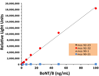 Toxins 05 02212 g006 200