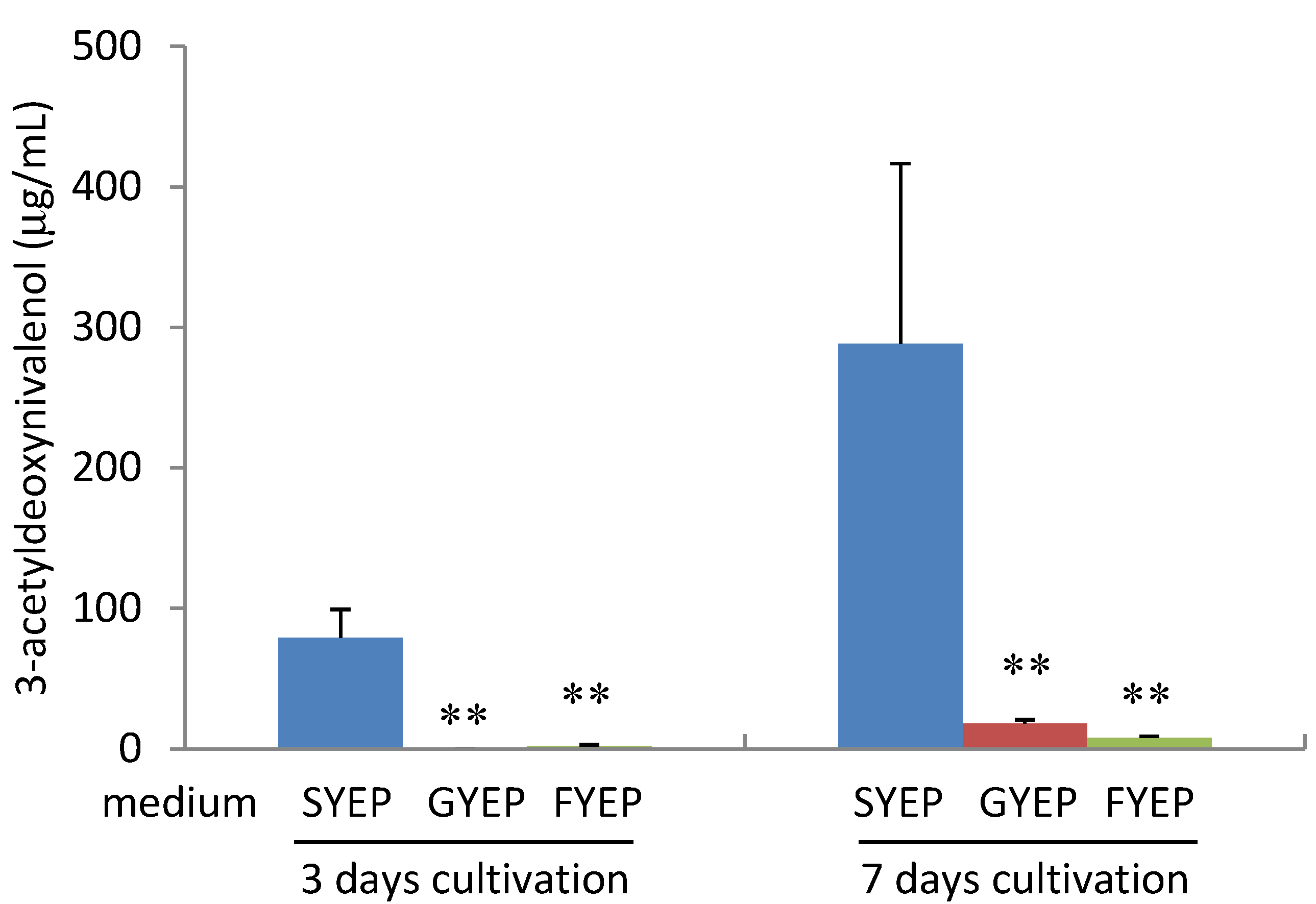 Toxins 05 02258 g002