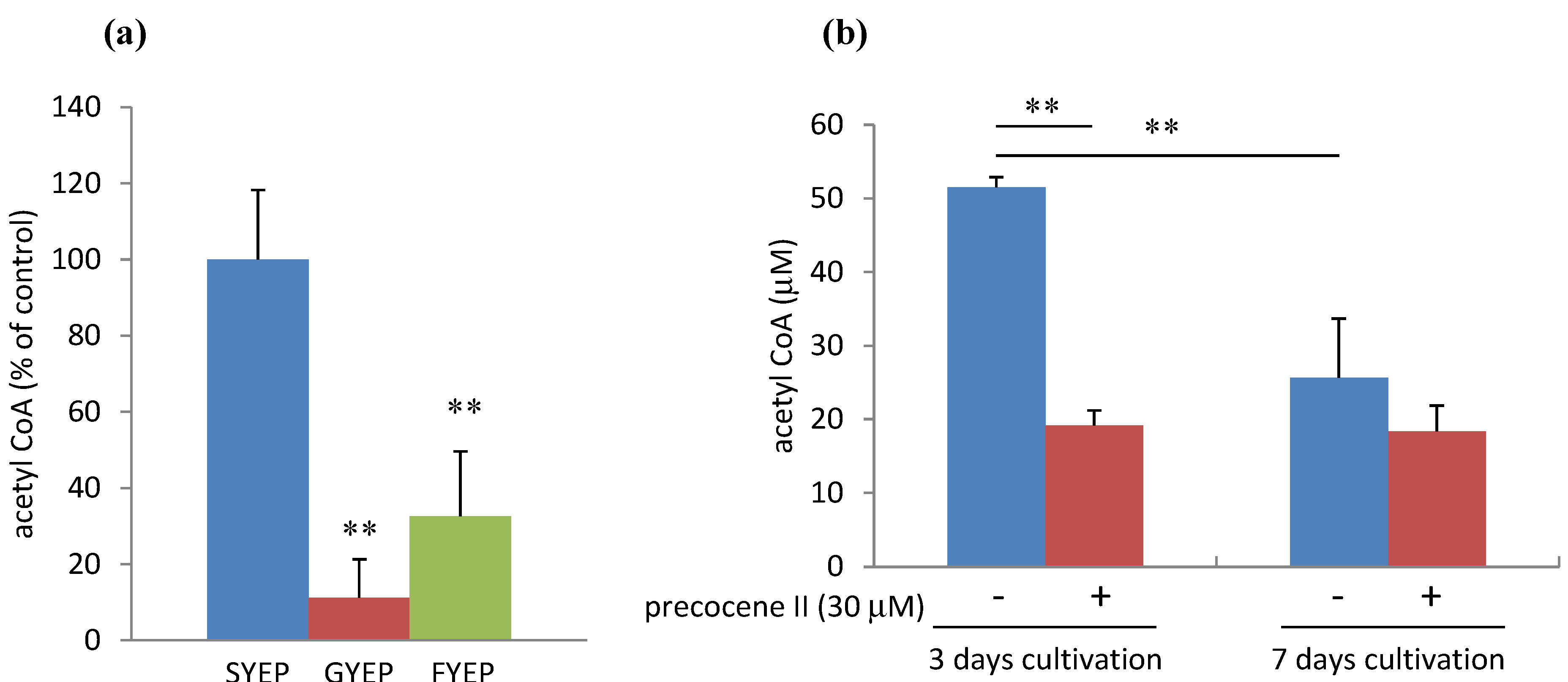 Toxins 05 02258 g003
