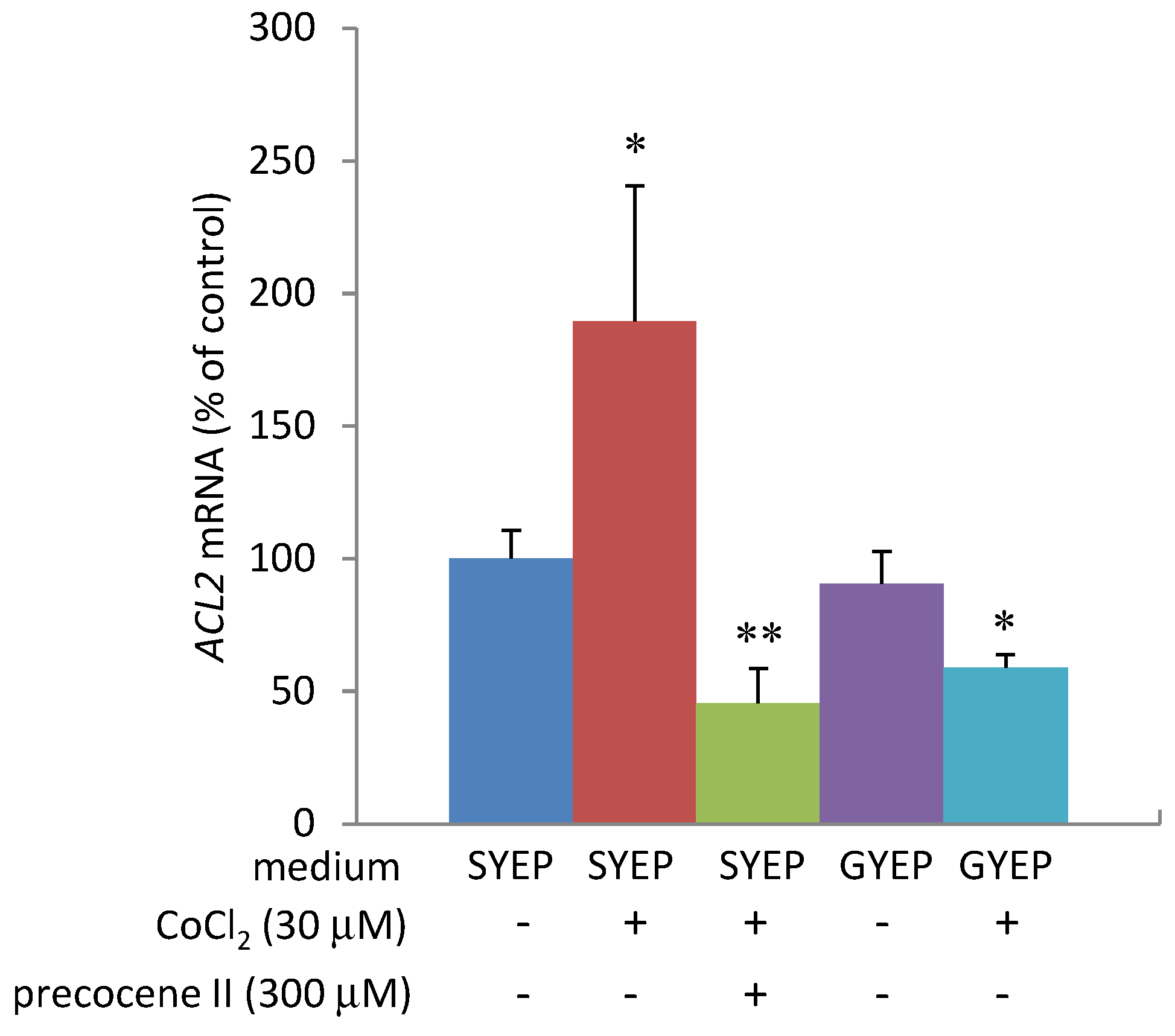 Toxins 05 02258 g005