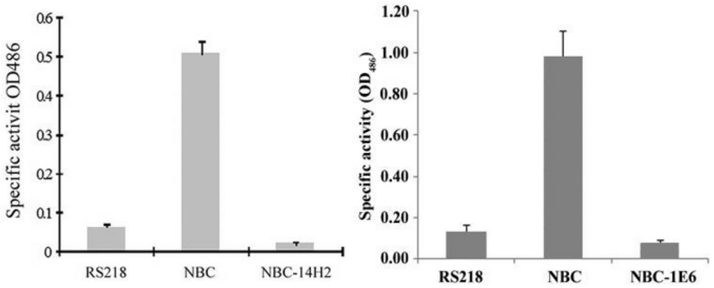 Toxins 05 02270 g002 1024