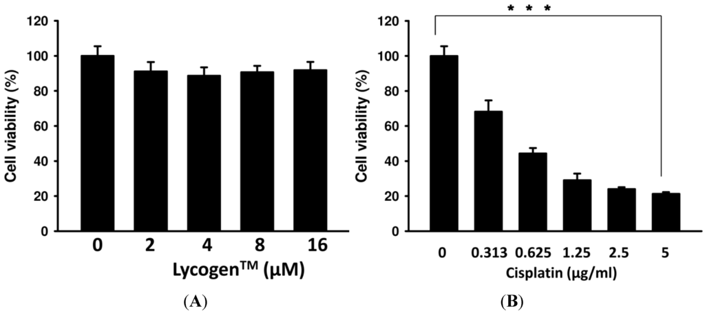 Toxins 05 02353 g001 1024