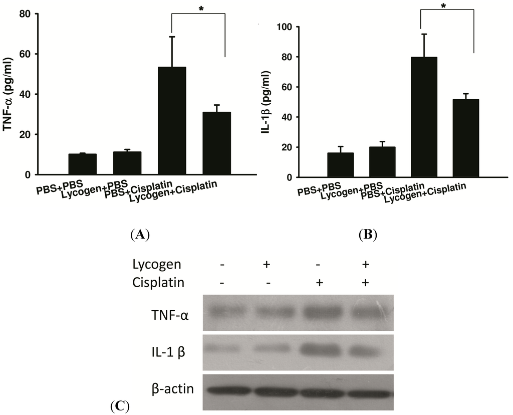 Toxins 05 02353 g004 1024