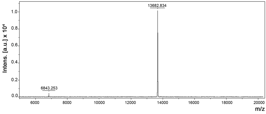 Toxins 05 02403 g002 1024