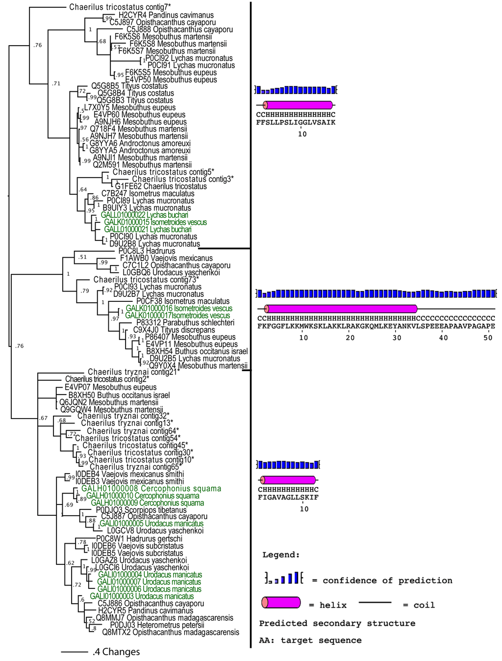 Toxins 05 02456 g005 1024