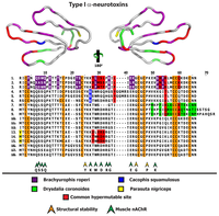Toxins 05 02621 g002 200