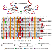 Toxins 05 02621 g004 200