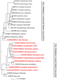 Toxins 05 02621 g009 200