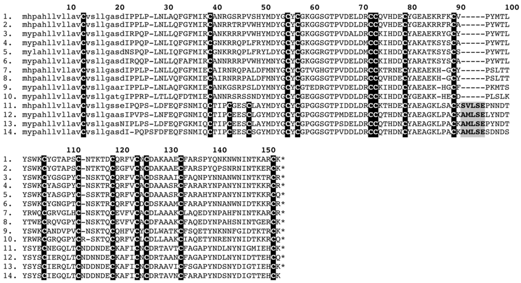 Toxins 05 02621 g010 1024