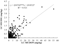 Toxins 05 02656 g003 200