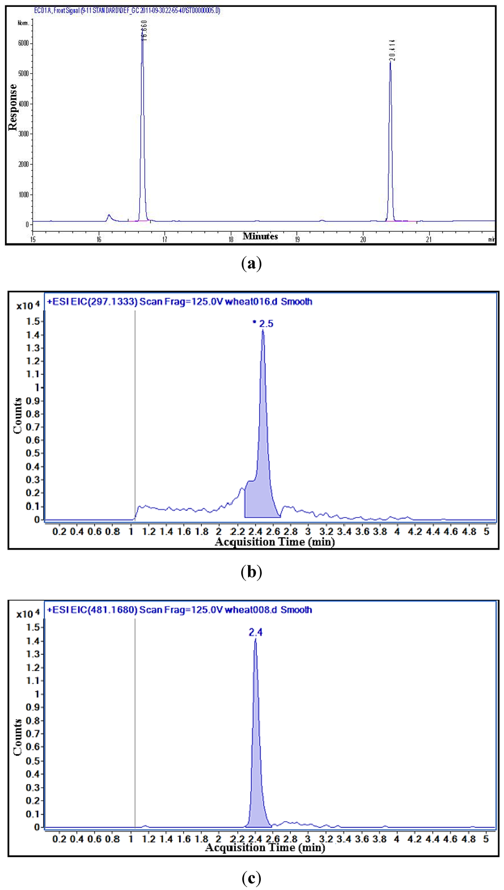Toxins 05 02656 g005 1024
