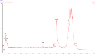Toxins 05 02671 g001 200