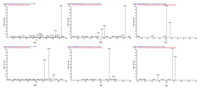 Toxins 05 02671 g003 200