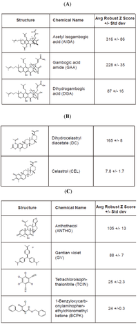 Toxins 06 00033 g004 200