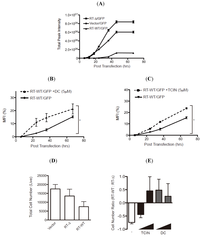 Toxins 06 00033 g007 200