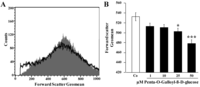 Toxins 06 00054 g001 200