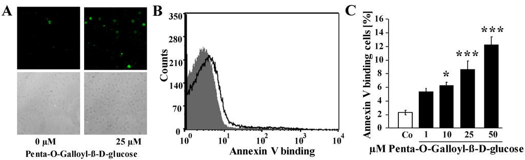 Toxins 06 00054 g002 1024