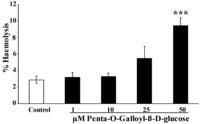 Toxins 06 00054 g003 200