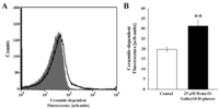 Toxins 06 00054 g005 200