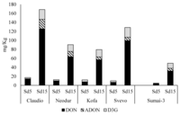 Toxins 06 00081 g002 200