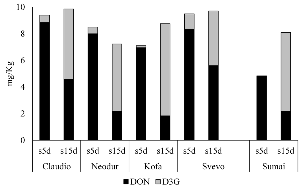 Toxins 06 00081 g003 1024