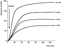 Toxins 06 00096 g002 200