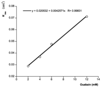 Toxins 06 00096 g003 200