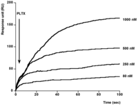 Toxins 06 00096 g004 200