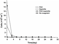 Toxins 06 00152 g001 200