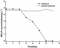 Toxins 06 00152 g006 200