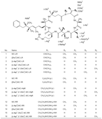 Toxins 06 00168 g001 200