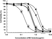 Toxins 06 00168 g003 200