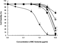 Toxins 06 00168 g004 200