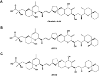 Toxins 06 00211 g001 200
