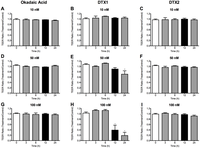 Toxins 06 00211 g004 200