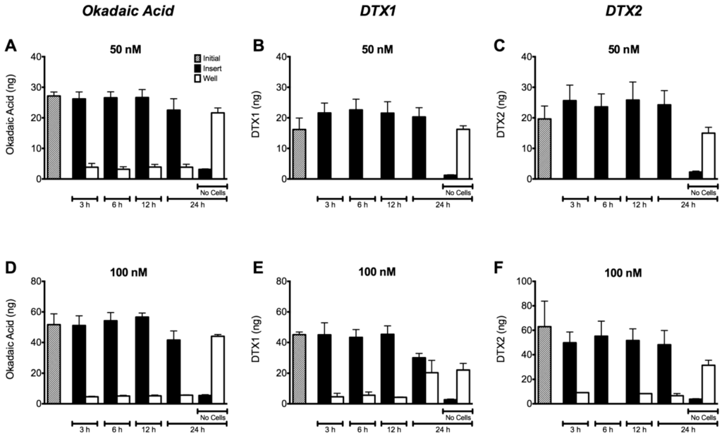 Toxins 06 00211 g006 1024