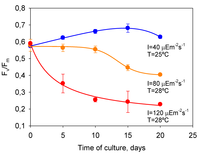 Toxins 06 00229 g006 200