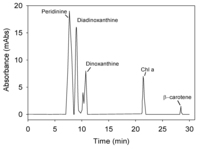 Toxins 06 00229 g007 200