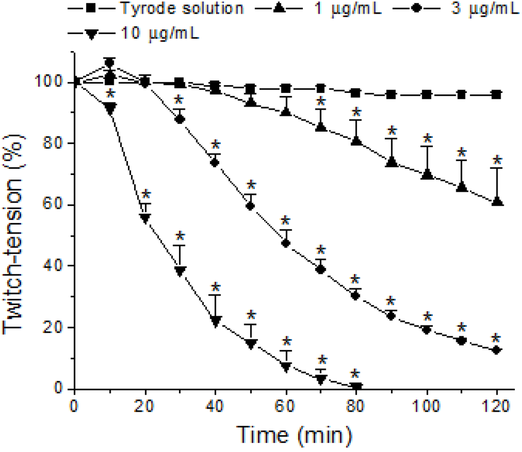 Toxins 06 00359 g002 1024