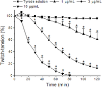 Toxins 06 00359 g002 200