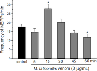 Toxins 06 00359 g004 200