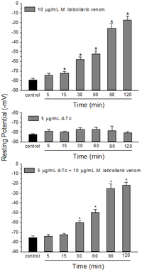 Toxins 06 00359 g005 200