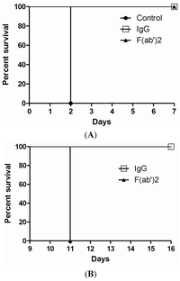 Toxins 06 00380 g004 200