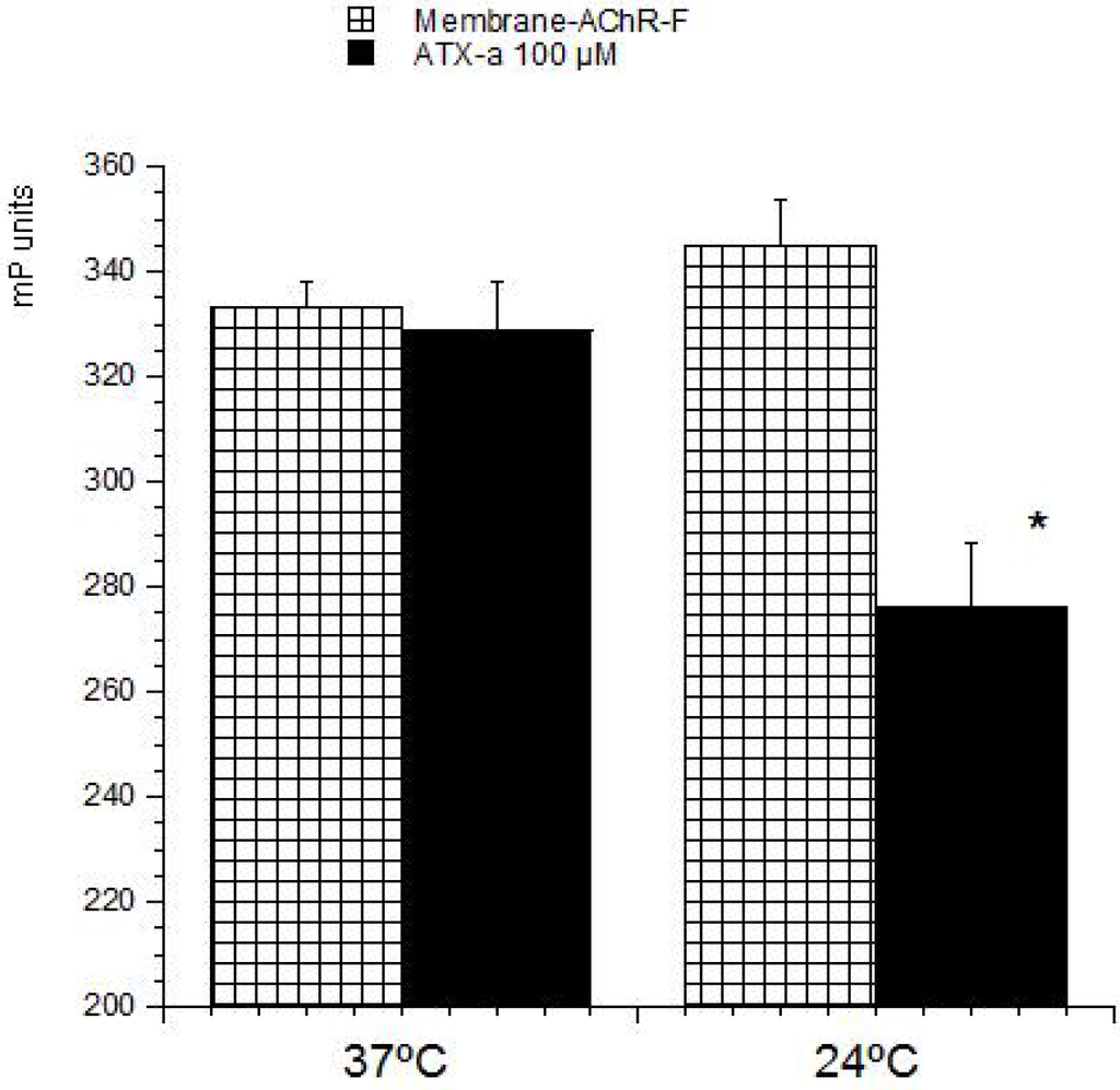 Toxins 06 00402 g002 1024