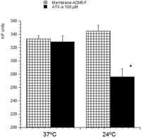 Toxins 06 00402 g002 200