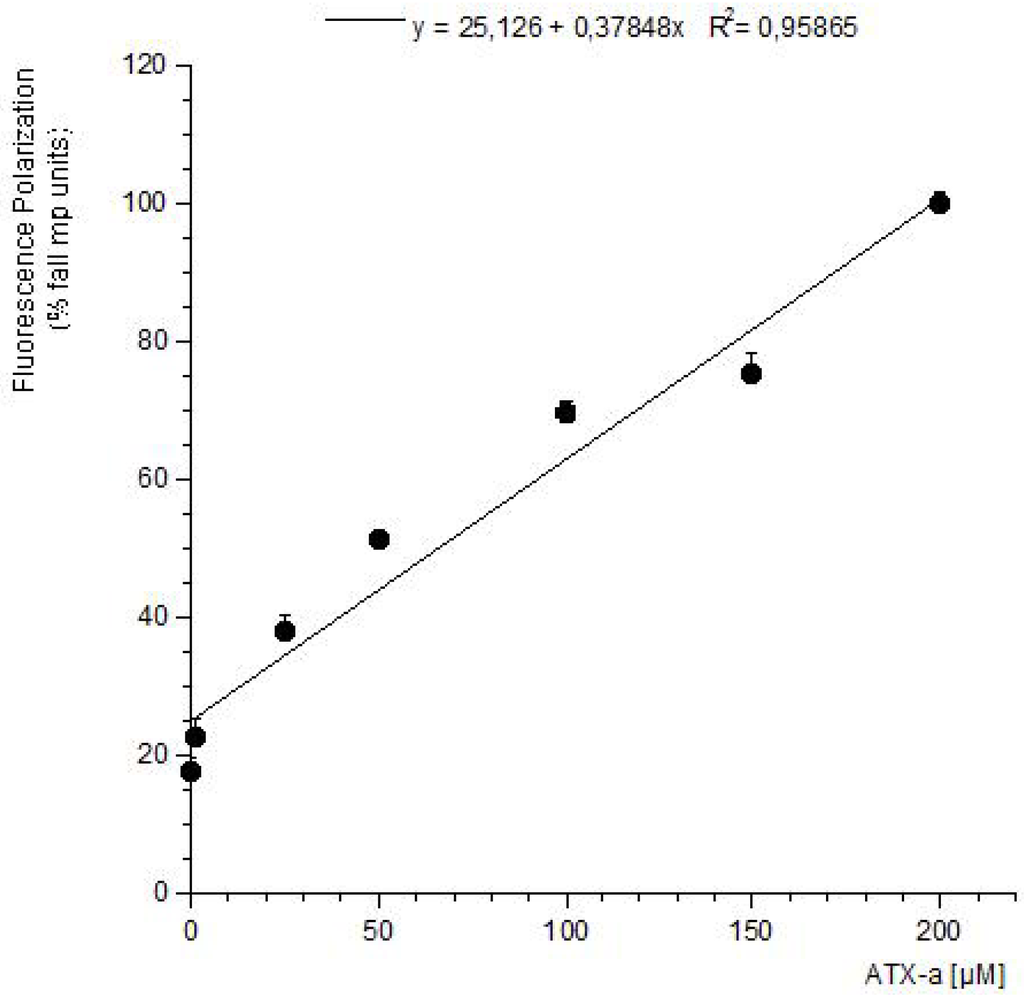 Toxins 06 00402 g003 1024