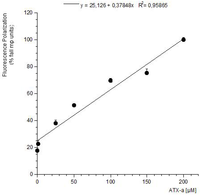 Toxins 06 00402 g003 200