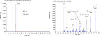 Toxins 06 00402 g005 200