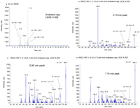 Toxins 06 00402 g007 200