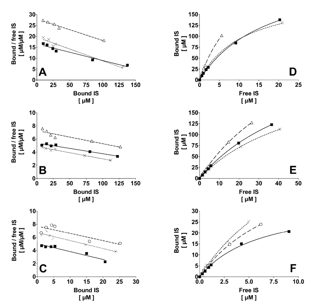 Toxins 06 00416 g001 1024